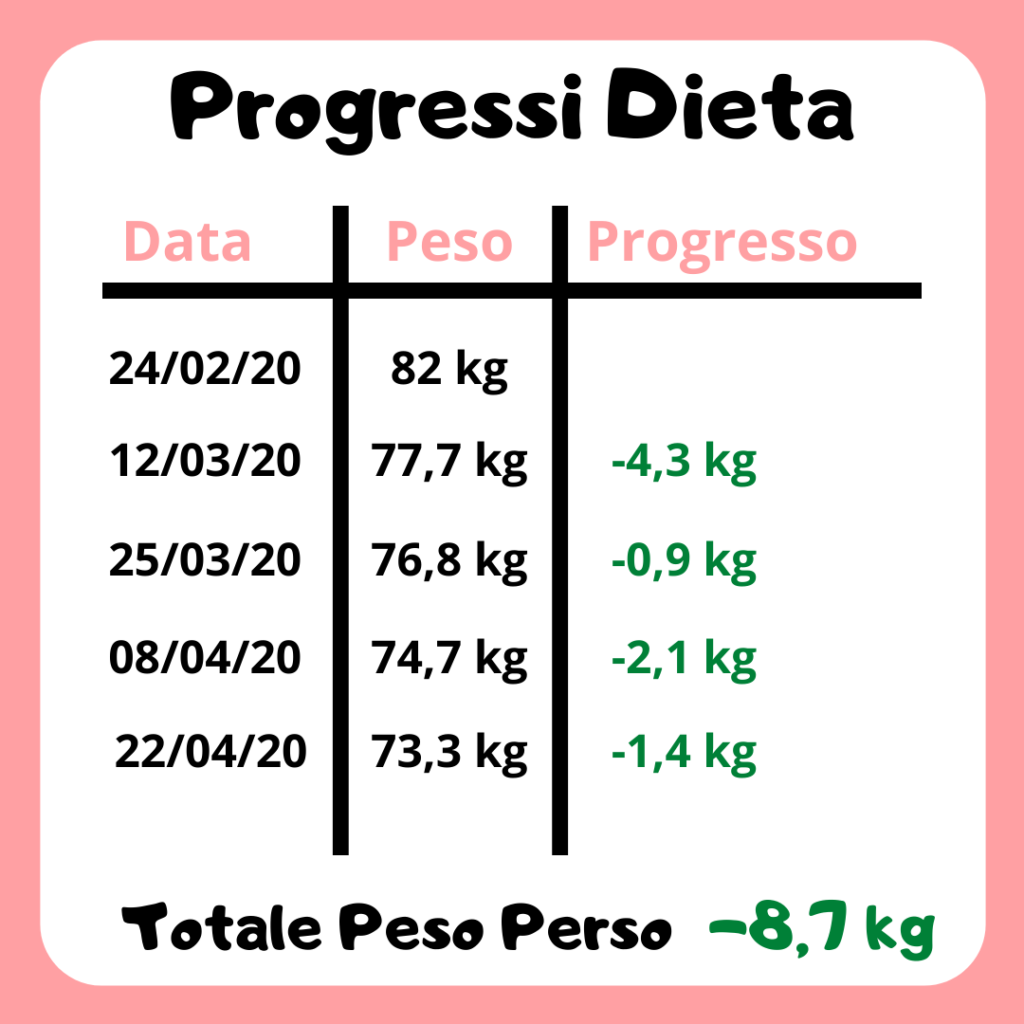 progressi dieta ragazza perennemente a dieta