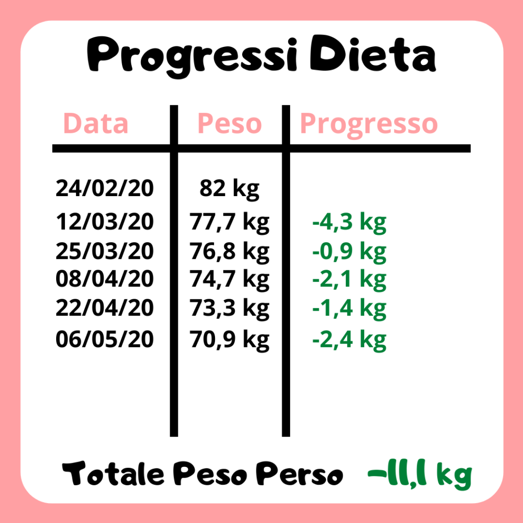 progressi dieta 3